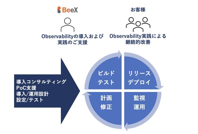 BeeX New Relic の導入支援サービス・導入後の伴走型サービスの提供を開始
