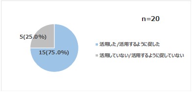 電子書籍・事典の活用による読書支援の効果を長崎市立小学校で調査