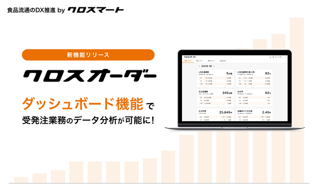 食品流通のDXを推進するクロスマート、受発注業務のデータ分析ができるダッシュボード機能の提供を開始