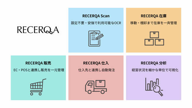 スマートSCM SaaS「RECERQA」を開発する株式会社リチェルカ、エンジェルラウンドで3,000万円の資金調達を実施