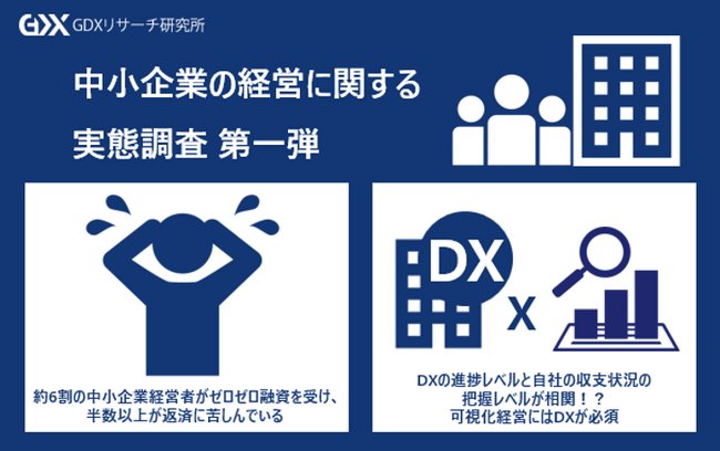 〈中小企業の経営に関する実態調査　第1弾〉今夏、返済が本格化するゼロゼロ融資返済が7割以上残っている企業が半数以上！うち過半数が負担と回答