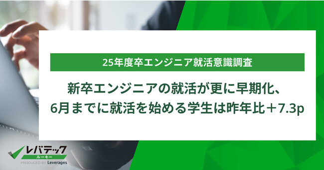新卒エンジニアの就活が更に早期化、6月までに就活を始める学生は昨年比+7.3pt