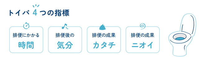 あなたは大丈夫？時間・気分・成果からみるトイレパフォーマンス（トイパ）3人に1人が普段の「トイパの悪さ」を自覚　旅先では、「3人に2人」に増加～夏休みに心得たい！旅行を楽しむためのトイパ向上術～