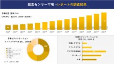酸素センサー市場の発展、傾向、需要、成長分析および予測 2023―2035 年