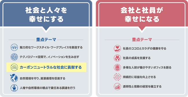 イトーキ、SBT（Science Based Targets）認定取得に向けコミットメントレターを提出
