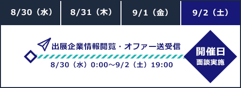 【参加者の92％※が“満足”と回答！】9/2（土）『type エンジニア転職フェア ONLINE』バーチャル美少女ねむ氏による特別セミナーも同時公開！