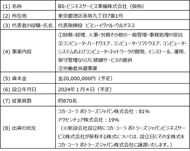 コカ・コーラ ボトラーズジャパンとアクセンチュア、合弁会社設立に合意
