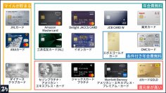 金融メディア「クレロン」にて「家族カードおすすめのカオスマップ」を作成しました