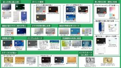 金融メディア「BOX-MEDIA」にて「クレジットカードおすすめのカオスマップ」を作成しました