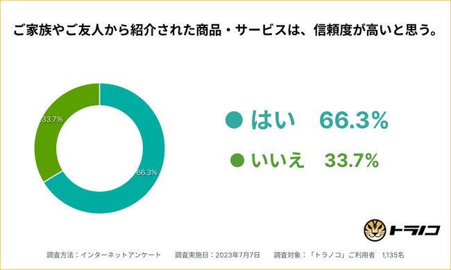 日本人はお金について話さない？　投資や資産運用について、家族・友人と話したことがある人は約半数。