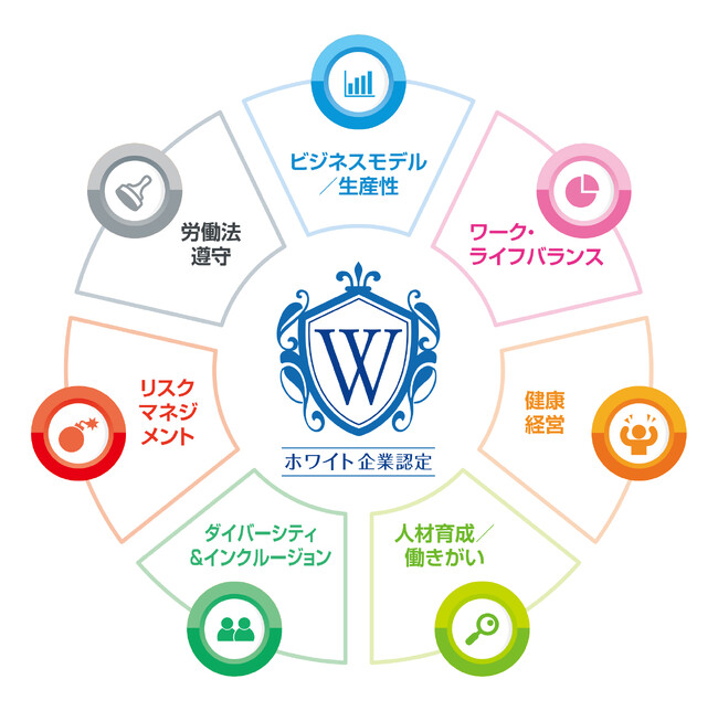 株式会社天満屋 様を「ホワイト企業認定　ゴールドランク 」として認定いたしました！