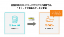 連携イメージ