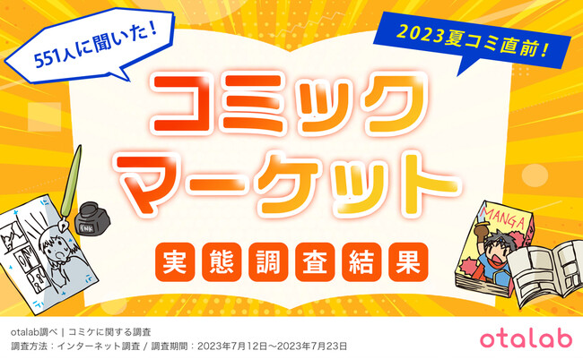 コミケの認知度は8割以上！同人誌の価格を『高い』と感じている人の割合は…