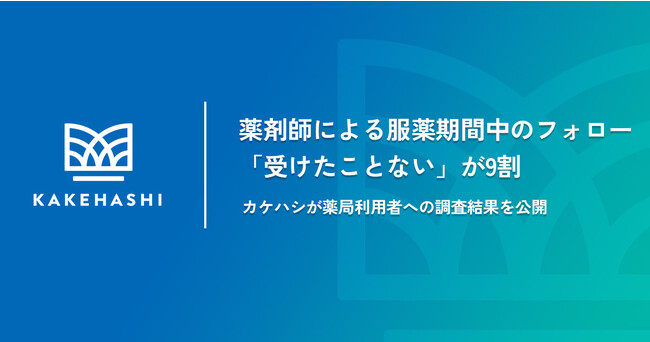 服薬期間中フォローの認知率4割、うち「メリットを感じる」回答が9割
