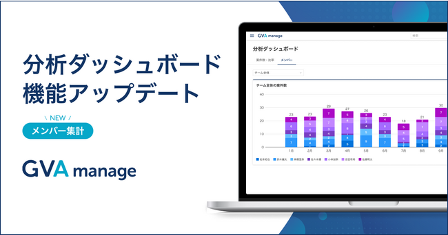 マターマネジメントシステム「GVA manage」が分析ダッシュボード機能をアップデート。メンバーごとの案件数や案件類型などの自動集計が可能に。