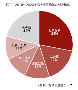 【台湾情報】台湾南部の半導体材料クラスター計画、高雄の産業高度化へ＜ワイズ機械業界ジャーナル2023年8月第２週号発行＞