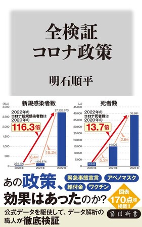 8月の角川新書は「その時いったい何が起き、実際はどうだったか」を膨大なデータと知見で読み解く作品群が会す！政策を徹底検証『全検証 コロナ政策』、ラグビーの楽しみ方『ラグビー質的観戦入門』など計3作品