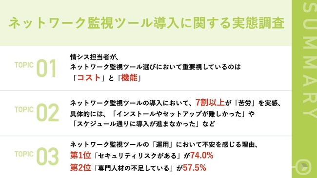 【ネットワーク監視ツール現状の課題とは？】情シス担当者の7割以上がネットワーク監視ツールの導入に「苦労」を実感