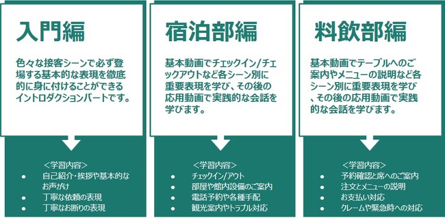 『EnglishCentral』がホテル従業員向け英会話学習コースをリニューアル