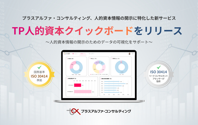 プラスアルファ・コンサルティング、人的資本情報の開示に特化した新サービス「TP人的資本クイックボード」をリリース