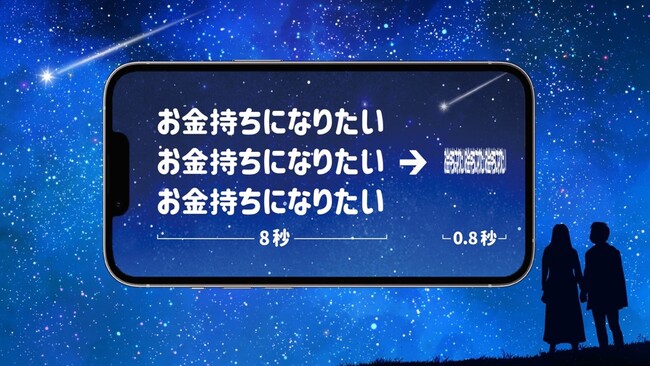 ペルセウス座流星群到来に合わせて世界初!?のサービスを開発！３回唱えた願いごとを１秒以内に高速再生し、流れ星に必ず届けます！『流れ星に願いごと絶対届ける機』誕生