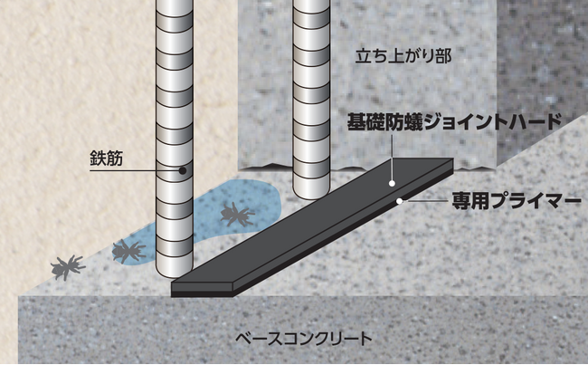 住宅基礎打ち継ぎ用防蟻止水板「インサル(R)基礎防蟻ジョイントハード」新発売