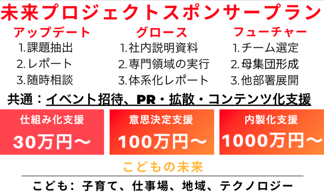 【事業連動スポンサープログラム】未来プロジェクトがアップデート、グロース、フューチャープランをスタート「仕組み化支援：30万円～、意思決定支援：100万円～、内製化支援：1000万円～」で詳細は要相談