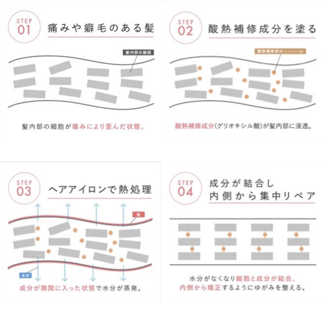 SNS総フォロワー数63万人！大人気YouTubeユニット「大変身ちゃんねる」初プロデュース商品『No.El(ノエル) 酸熱ストレートブラシ&トリートメントセット』新発売