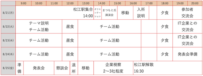 プログラミング合宿「Ruby合宿2023夏」を開催します！
