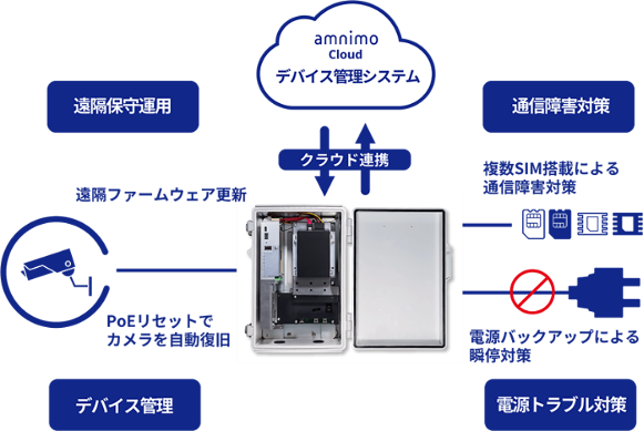 セキュア、スタートアップ企業・アムニモとの協業を推進