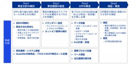 あずさ監査法人、カーボンフットプリント(CFP)の算定プロセス構築支援サービスを開始