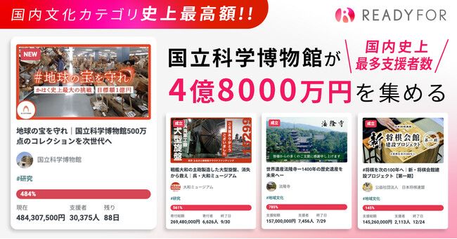 国内文化カテゴリープロジェクト史上最高額を更新！国立科学博物館プロジェクトに3万人以上から約4.8億円を超える支援金が集まる