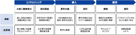SORAMICHI、Tableauをはじめとする「BIソリューションズ」サービスの提供を開始