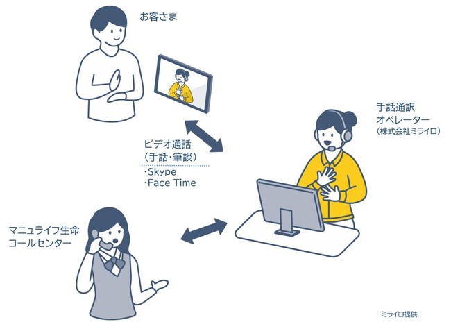 マニュライフ生命、「手話・筆談サービス」をお客さまサービスセンターに導入