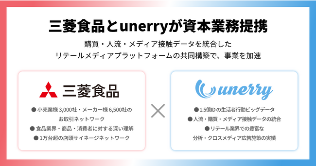 unerry、三菱食品と資本業務提携を締結