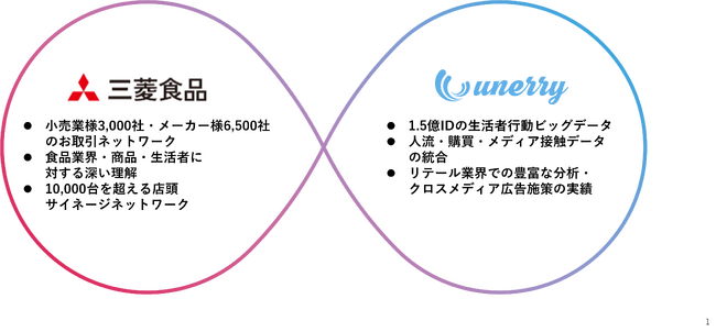三菱食品、unerryと資本業務提携を締結