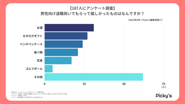 【男性187人にアンケート】男性が退職祝いで貰って嬉しかったものは？もらって嬉しかったものや嬉しかった理由を調査しました!