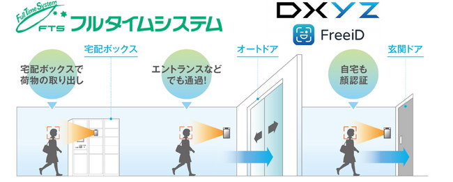 フルタイムシステムとDXYZが業務提携を開始 ～フルタイムロッカーに顔認証プラットフォーム「FreeiD」を内蔵～