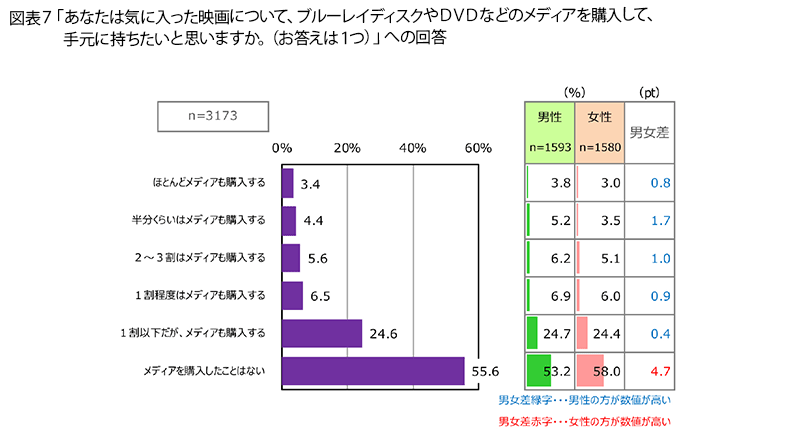FromプラネットVol.210 ＜映画に関する意識調査＞