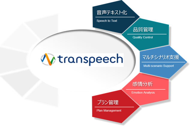 トランスコスモス、中国語環境向けの音声認識ソリューション「transpeech」を提供開始