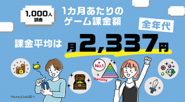 ゲーム課金に関する1,000人調査