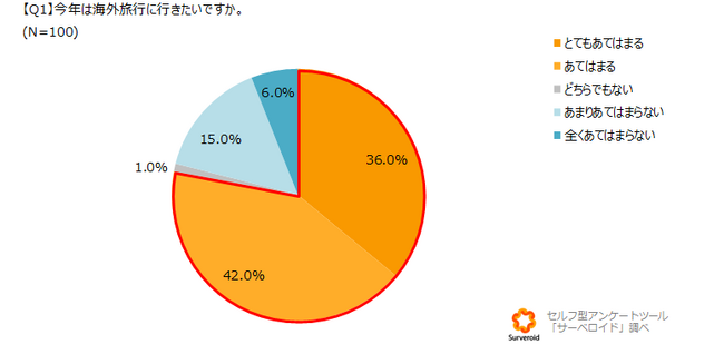 【海外調査】中国人100人に聞いた！日本の行きたい場所や利用額を公開