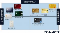 金融メディア「クレロン」にて「海外におすすめなクレジットカードのカオスマップ」を作成しました