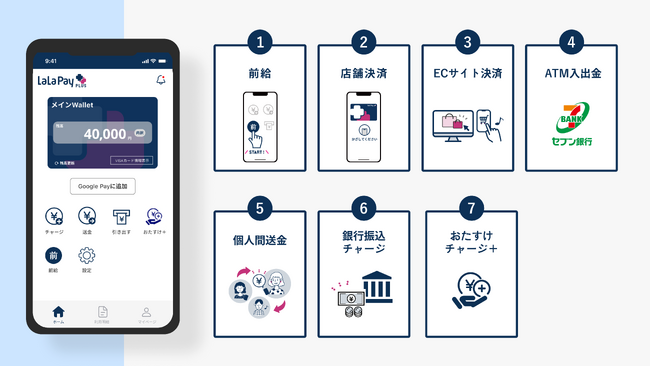新しいデジタルウォレット「ララPayプラス」を提供開始　～前給でチャージ、お支払いはキャッシュレス～