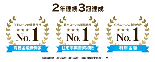 提携金融機関数No.1（※）iYellグループクラウド型住宅ローン業務支援システム「いえーる ダンドリ」に新機能を実装、金融機関との接続強化を推進