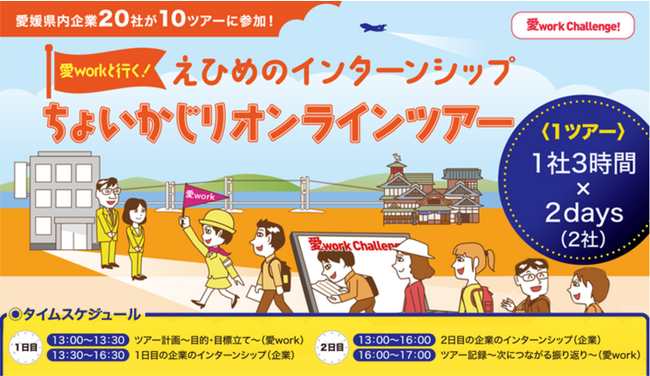 愛媛県主催のツアー型オンラインインターンシップを支援