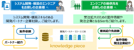 システム開発パートナー図