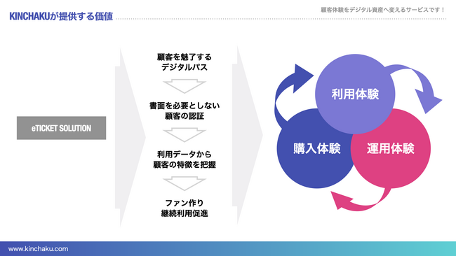 チケットの座席指定販売を可能にする機能の提供を開始