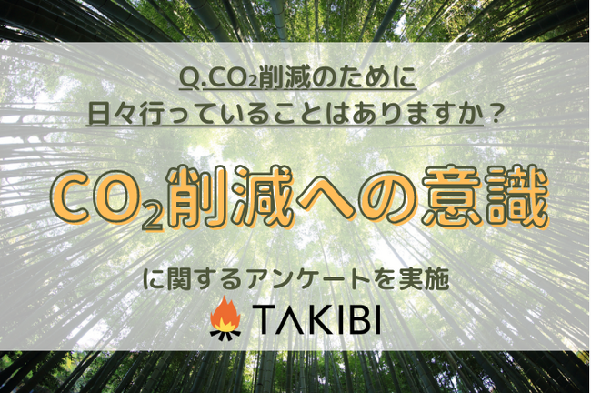 約9割が「CO2削減の取り組みをしている」と回答。年代が上がるほど当事者意識も高まる結果に！