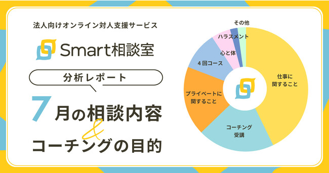 【分析レポート】法人向けオンライン対人支援サービス「Smart相談室」の7月の相談内容内訳